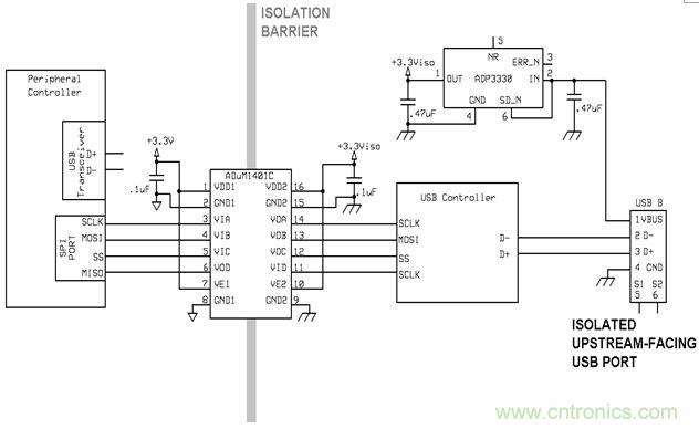 利用功能隔離斷開接地環(huán)路，減少數(shù)據(jù)傳輸錯(cuò)誤