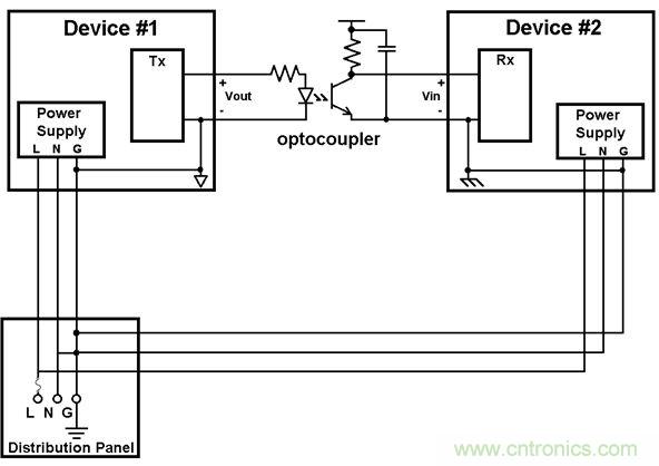 利用功能隔離斷開接地環(huán)路，減少數(shù)據(jù)傳輸錯(cuò)誤