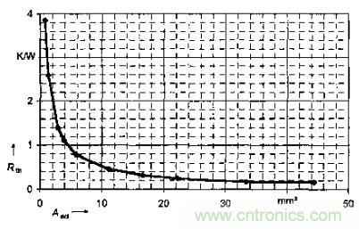 如何利用IGBT技術實現(xiàn)反并聯(lián)二極管的正確設計？