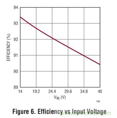 具集成型電壓限制功能的3A、1MHz降壓模式LED驅(qū)動(dòng)器