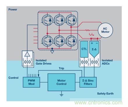 從三個(gè)方面為你分析系統(tǒng)架構(gòu)的正確選擇到底有多重要！