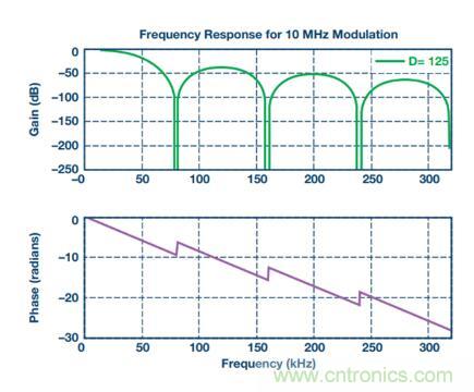 從三個(gè)方面為你分析系統(tǒng)架構(gòu)的正確選擇到底有多重要！
