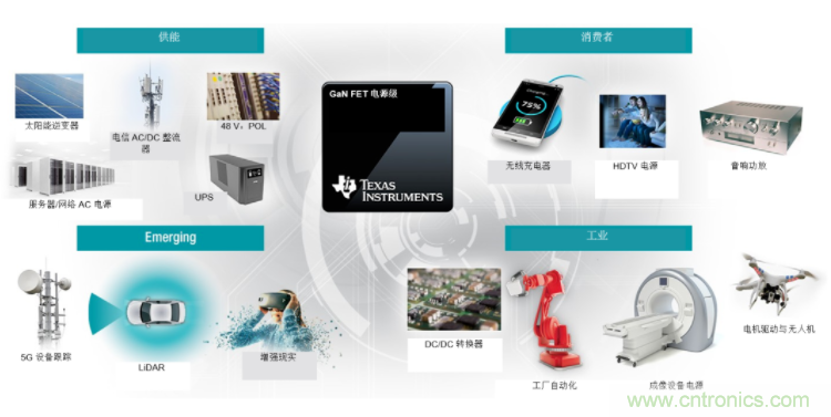 GaN將能源效率推升至新高度！