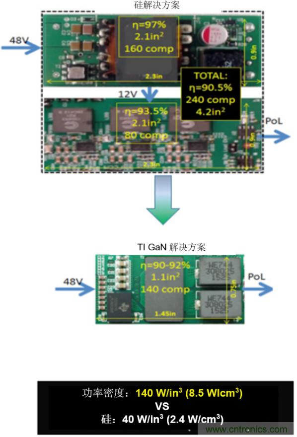 GaN將能源效率推升至新高度！