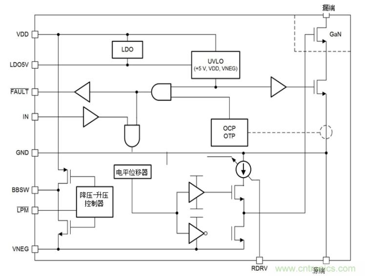 一文掌握 GaN 器件的直接驅(qū)動(dòng)配置！