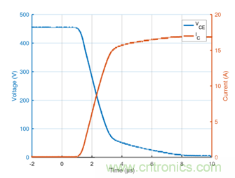 電動汽車空調(diào)的一項關(guān)鍵技術(shù)&mdash;&mdash;IGBT