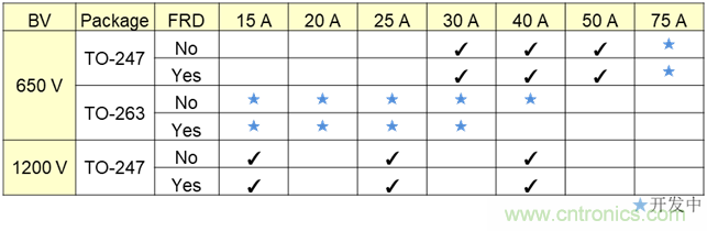 電動汽車空調(diào)的一項關(guān)鍵技術(shù)&mdash;&mdash;IGBT