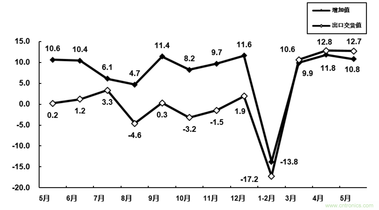 大廠空降NEPCON ASIA 2020，30余家寶藏電子制造企業(yè)曝光!