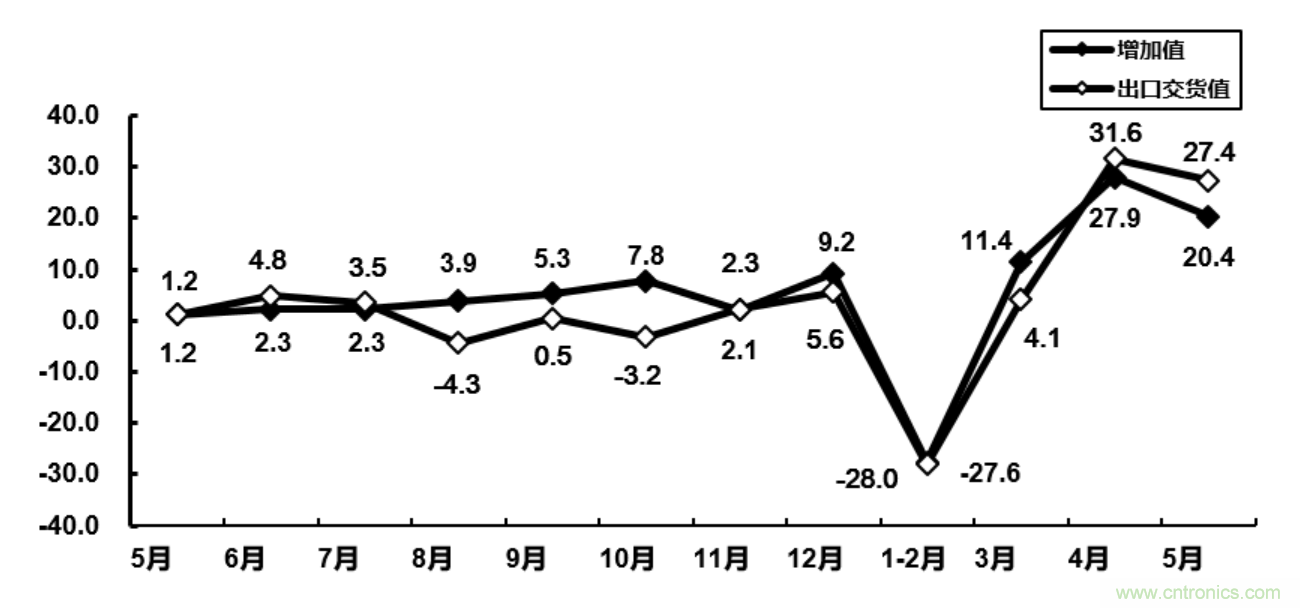 大廠空降NEPCON ASIA 2020，30余家寶藏電子制造企業(yè)曝光!