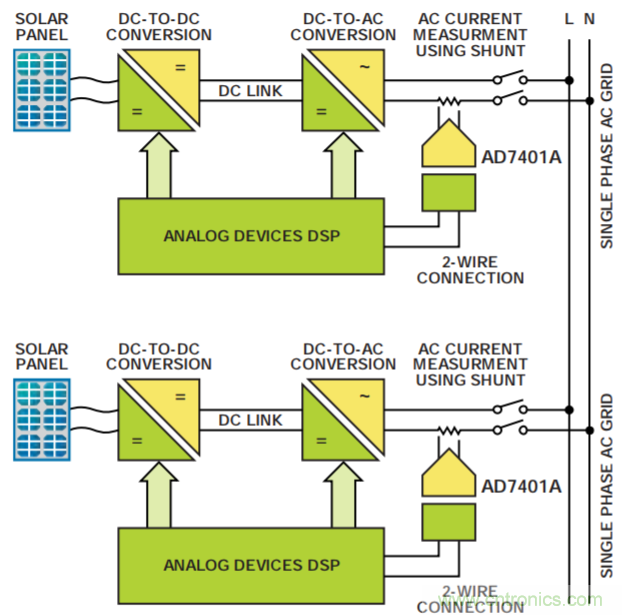 集成隔離式電源、用于太陽能光伏轉(zhuǎn)換器的完全隔離式電流檢測電路