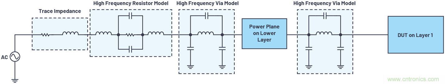 帶內部旁路電容的數(shù)據(jù)采集&mu;Module器件的PSRR特性表征