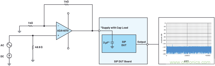 帶內部旁路電容的數(shù)據(jù)采集&mu;Module器件的PSRR特性表征