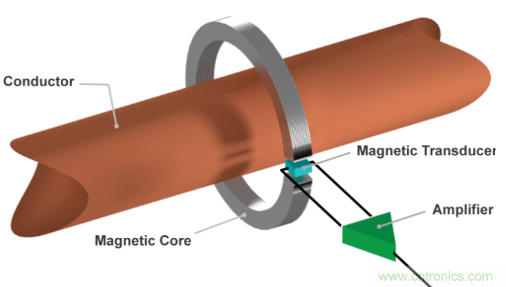 開環(huán)電流傳感器與閉環(huán)電流傳感器的區(qū)別分析 開環(huán)電流傳感器與閉環(huán)電流傳感器的區(qū)別分析