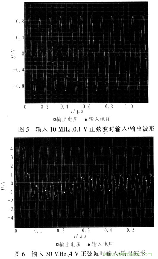 如何通過(guò)可變?cè)鲆娣糯笃鱈MH6505實(shí)現(xiàn)AGC電路設(shè)計(jì)？
