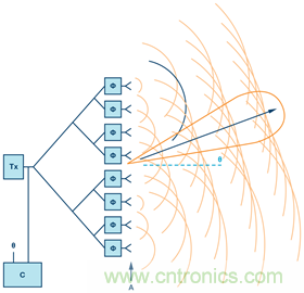 安裝率近100%、2億+的汽車ETC基礎資源，如何撐起智慧交通與智慧城市的想象？