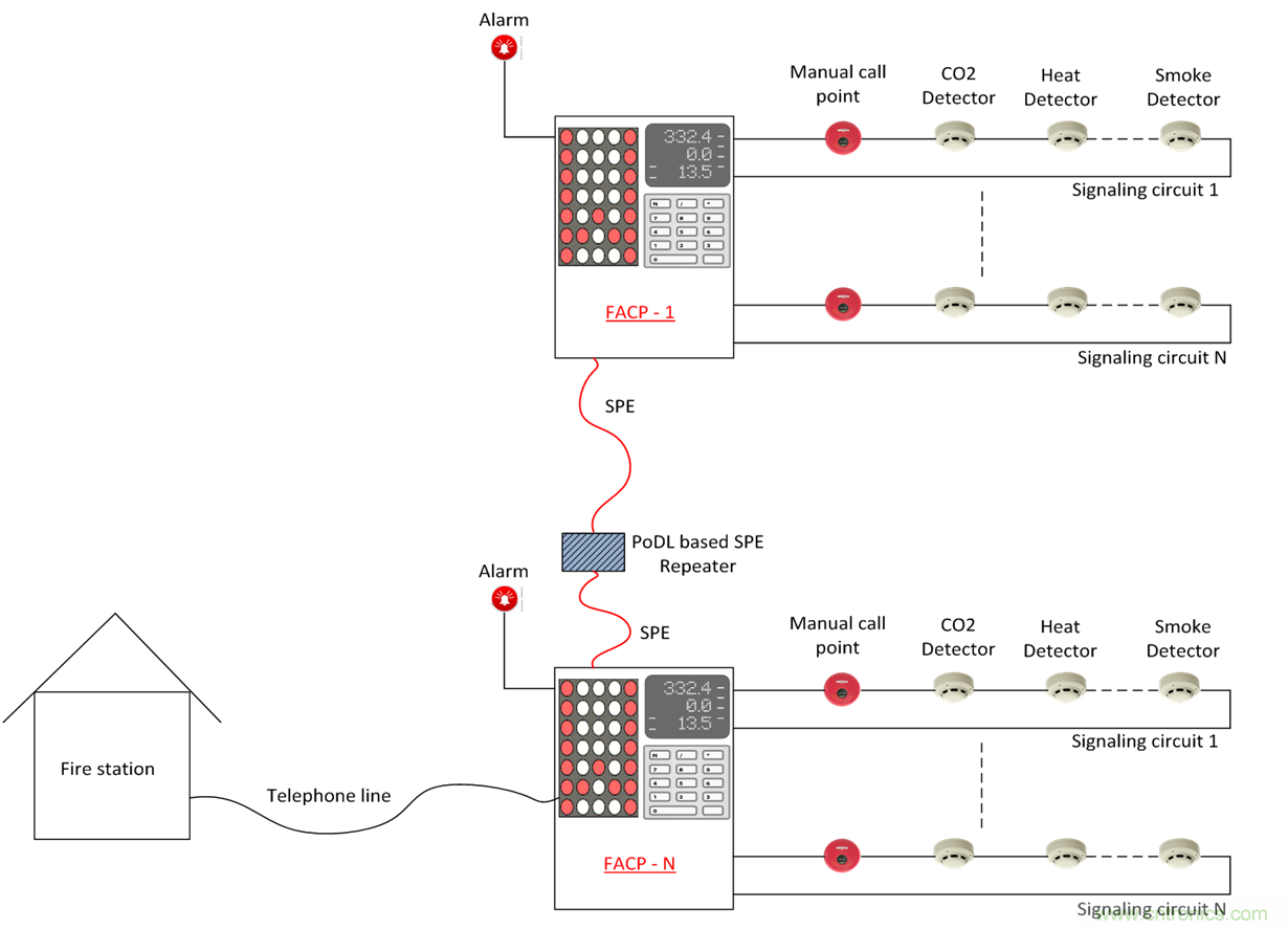 想要實現(xiàn)樓宇自動化？從單對以太網(wǎng)入手