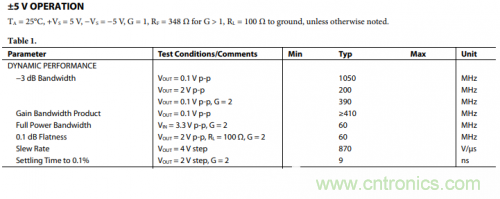 放大器電路的大信號(hào)帶寬遇瓶頸：如何解決壓擺率問題？