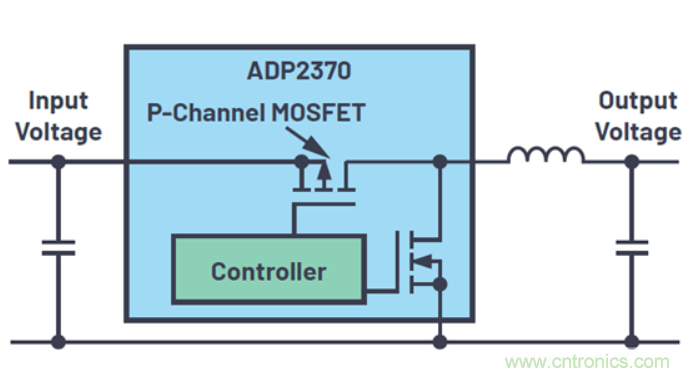 關(guān)于占空比，這些知識你可能會(huì)用的上~