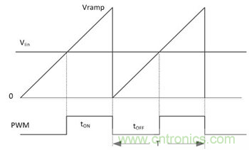 不檢測輸入電壓可以實(shí)現(xiàn)&ldquo;功率系數(shù)校正&rdquo;嗎？