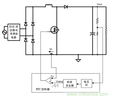 不檢測輸入電壓可以實(shí)現(xiàn)&ldquo;功率系數(shù)校正&rdquo;嗎？