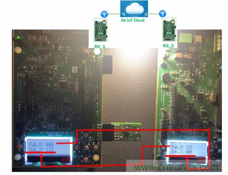 賦能未來智能家居及建筑、工業(yè)物聯(lián)網(wǎng)、資產(chǎn)監(jiān)控、智慧醫(yī)療的物聯(lián)網(wǎng)創(chuàng)新方案