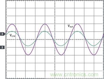 通過(guò)5 V至24 V輸入提供雙極性、雙向DC-DC流入和流出電流