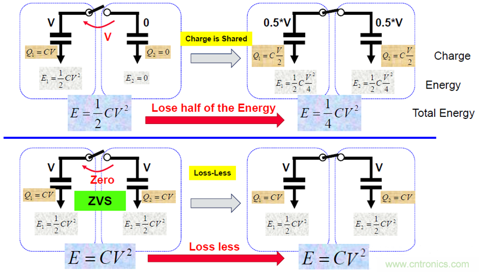 關(guān)于電荷泵電源，你想知道的都在這里~~~