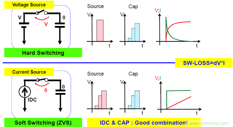 關(guān)于電荷泵電源，你想知道的都在這里~~~
