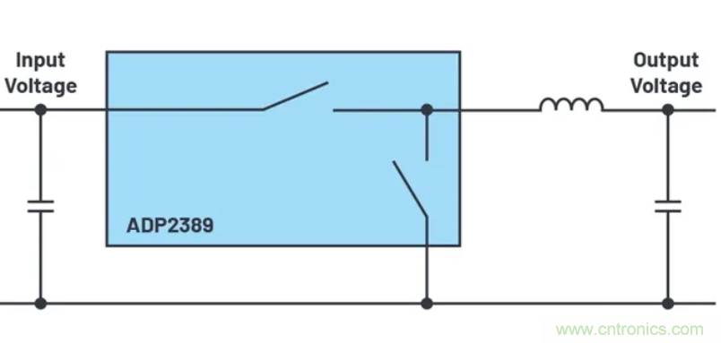 咱們來聊聊占空比的最小限制！