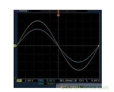 幾百伏電壓下也能進(jìn)行低成本測(cè)量，這款放大器你中意嗎？