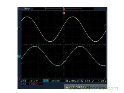 幾百伏電壓下也能進(jìn)行低成本測(cè)量，這款放大器你中意嗎？