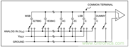 逐次逼近寄存器型ADC與其它類型ADC的架構有何區(qū)別？