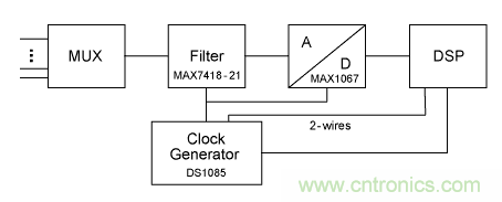 利用開關(guān)電容濾波器如何設(shè)計(jì)抗混疊濾波器？