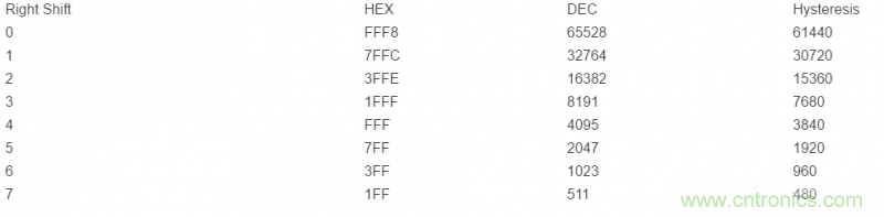 如何使用光控制器完成非線性補償？