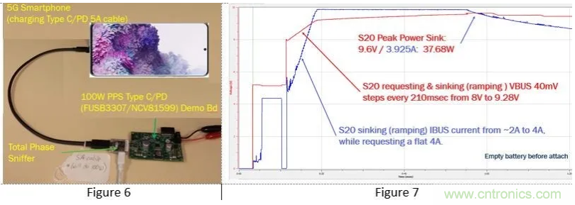 5G、快速充電和USB-C可編程電源的融合