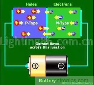 什么是二極管？半導(dǎo)體材料電子移動(dòng)是如何導(dǎo)致其發(fā)光的？