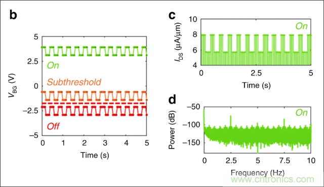 檢測(cè)不到信號(hào)，是加點(diǎn)噪聲？還是濾除噪聲？