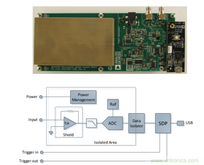 量子級(jí)別的超低電流如何測(cè)量？這里有一個(gè)超強(qiáng)方案哦~