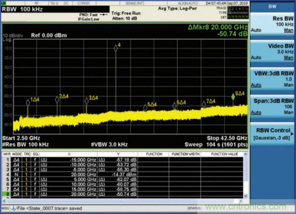 我攤牌了，我知道PLL/VCO技術應該怎么提升性能~