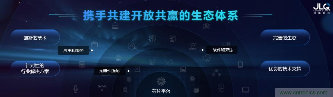 瓴盛重磅打造核心平臺+產(chǎn)業(yè)生態(tài)，加速AIoT萬千應(yīng)用場景落地