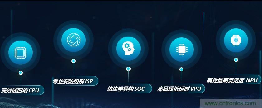 瓴盛重磅打造核心平臺+產(chǎn)業(yè)生態(tài)，加速AIoT萬千應(yīng)用場景落地