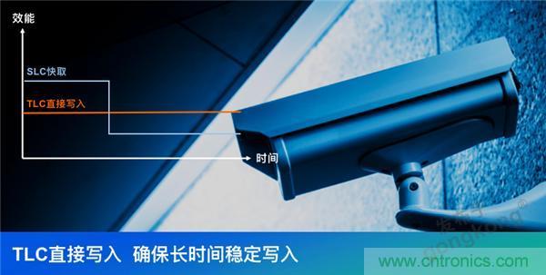 監(jiān)控存儲背后玄機(jī)知多少？