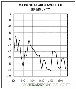 如何通過調(diào)整PCB布局來優(yōu)化音頻放大器RF抑制能力？