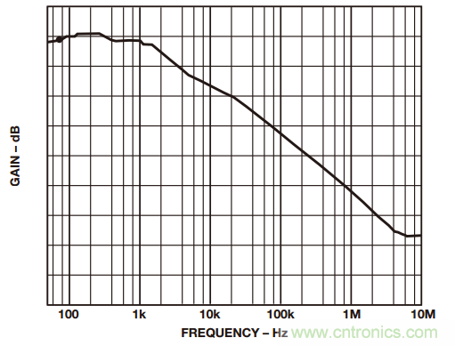如何構(gòu)建和優(yōu)化分立差動放大器？