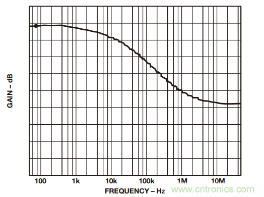 如何構(gòu)建和優(yōu)化分立差動放大器？