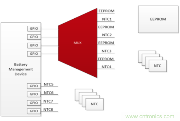 使用小尺寸、引腳式SOT-23薄型多路復(fù)用器克服最后時刻的需求變化