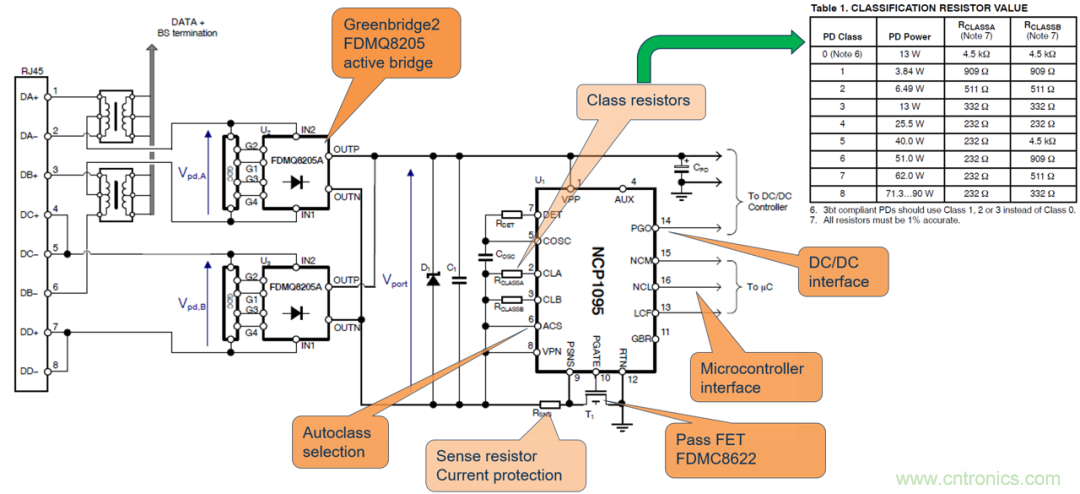 新規(guī)范，新功能，看PoE如何供電智能樓宇