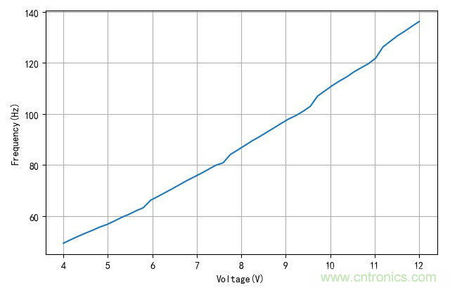 是誰動(dòng)了我的電容容量？