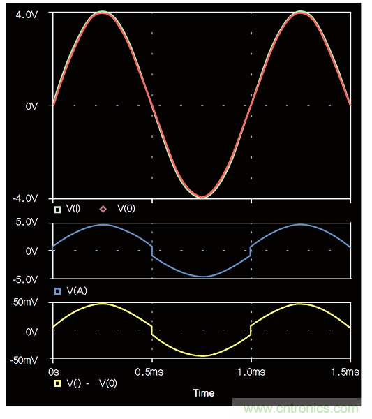 負反饋在電路應(yīng)用中有什么作用？