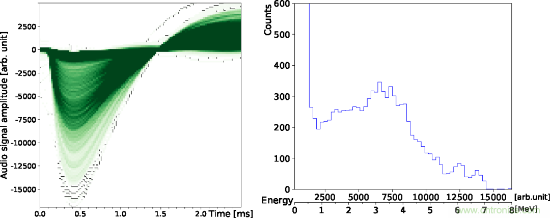 怎么DIY一個(gè)粒子檢測(cè)器？